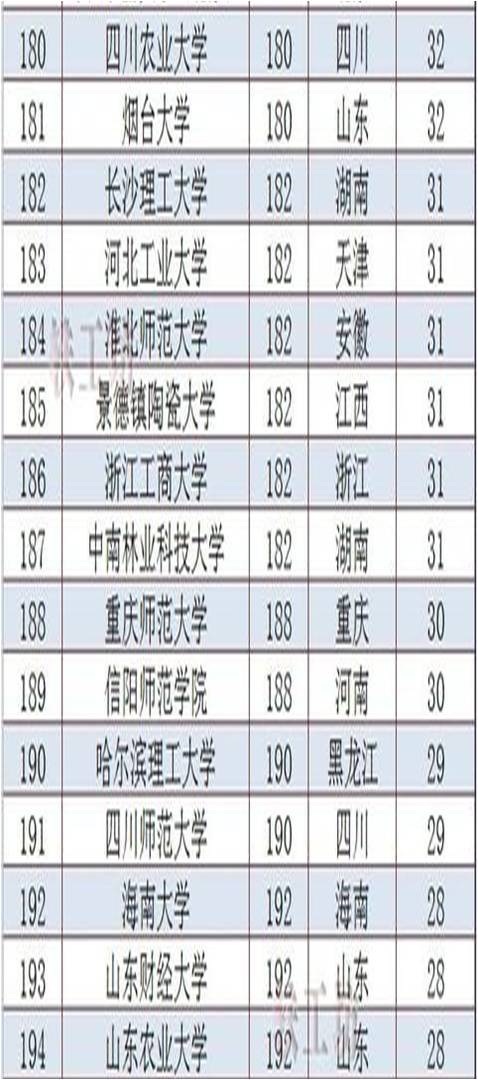 并以此作为玩加电竞官网新人权益顶尖成